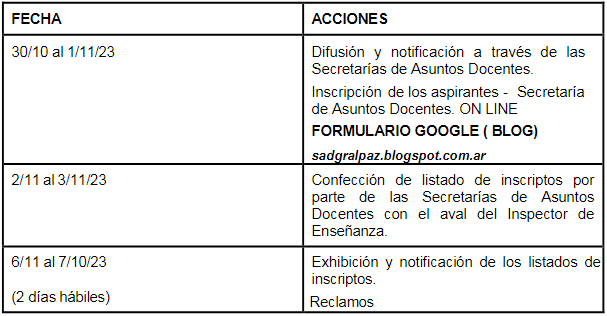 Inscripción para conformar Listado Complementario del Listado de Emergencia para la cobertura de Módulos EPA-EPN°15-Jornada Completa Inscripción para conformar Listado Complementario del Listado de Emergencia para la cobertura de Módulos EPA-EPN°15-Jornada Completa